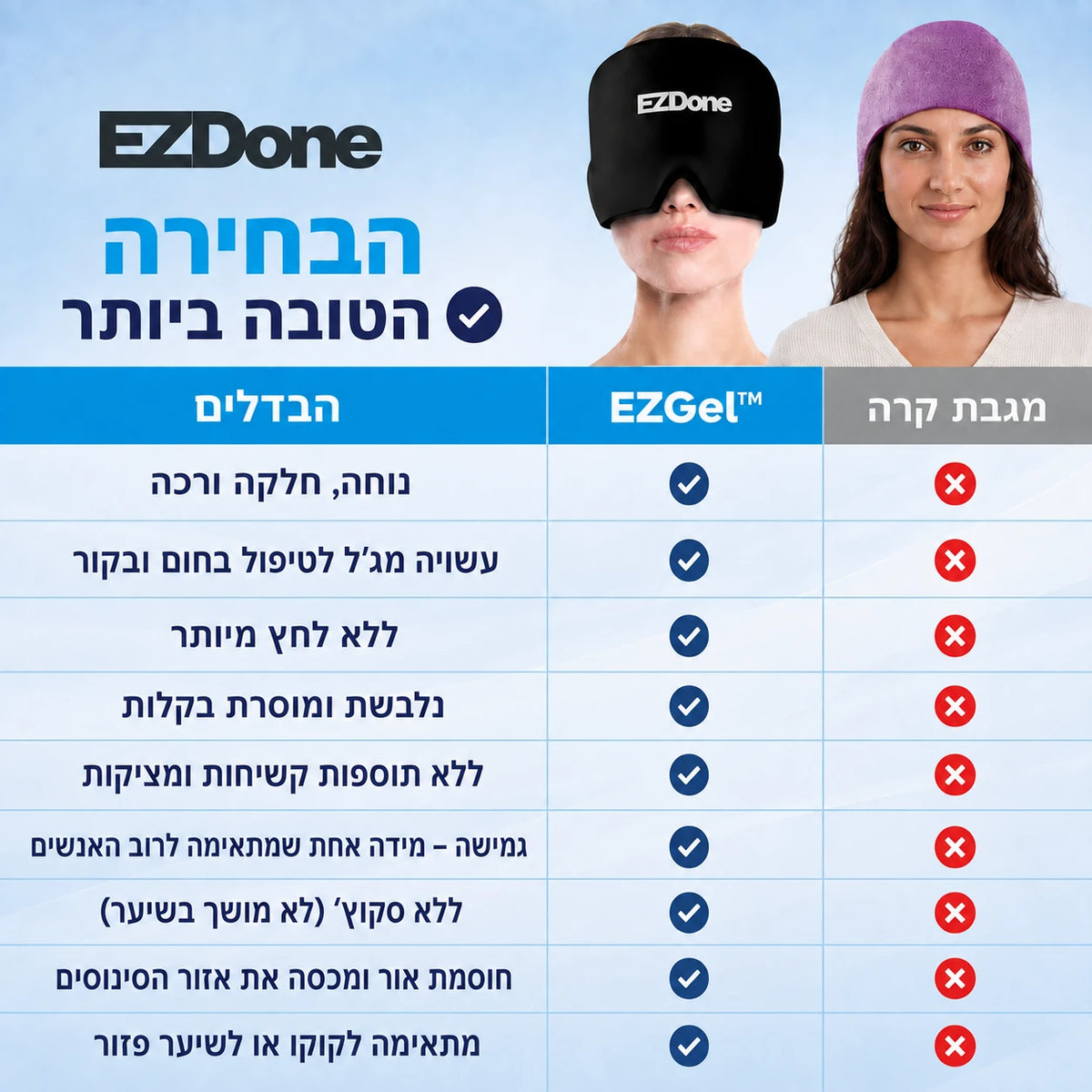 השוואת מסכת EZMask למגבת קרה