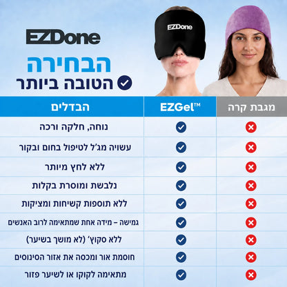 השוואת מסכת EZMask למגבת קרה